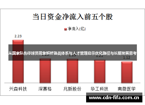 从国家队伤停球员现象解析备战体系与人才管理启示优化路径与长期发展思考 从国家队伤停球员现象解析备战体系与人才管理启示优化路径与长期发展思考
