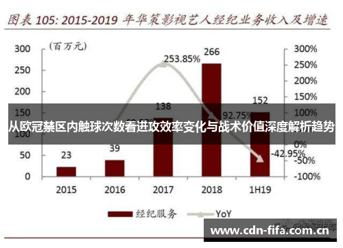 从欧冠禁区内触球次数看进攻效率变化与战术价值深度解析趋势 从欧冠禁区内触球次数看进攻效率变化与战术价值深度解析趋势